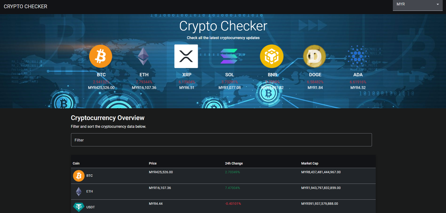 CryptoChecker